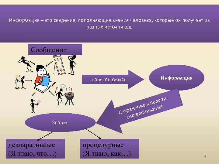  Информация – это сведения, пополняющие знания человека, которые он получает из Информация –