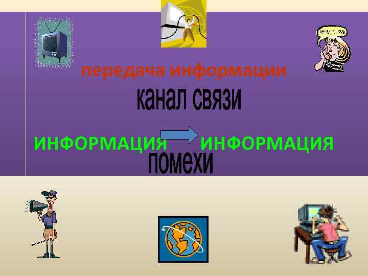 передача информации ИНФОРМАЦИЯ 