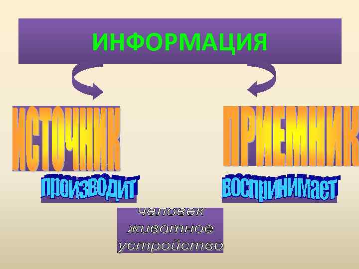 ИНФОРМАЦИЯ 