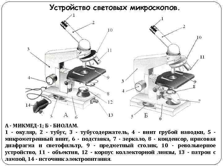 Схема цифрового микроскопа