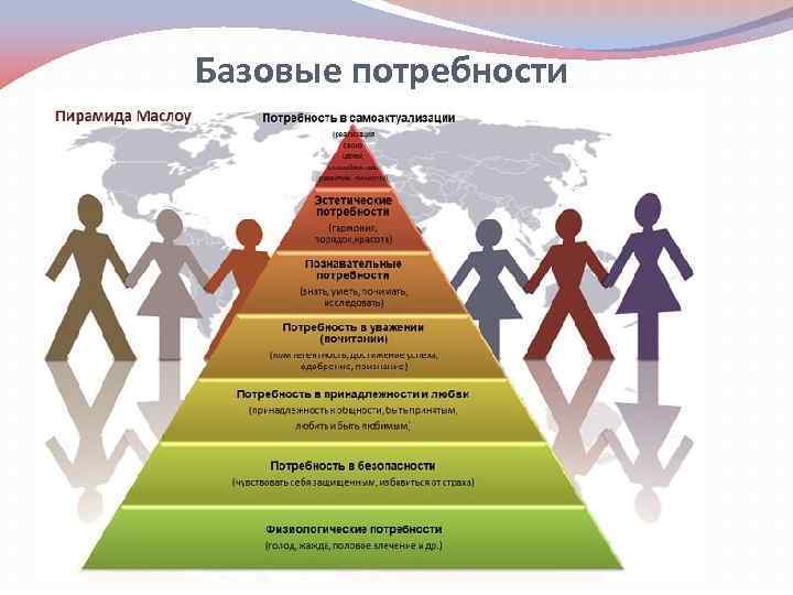 Базовые потребности 