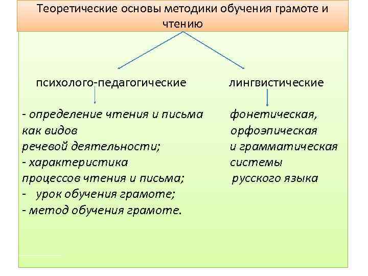 Составление плана рассказа методика обучения