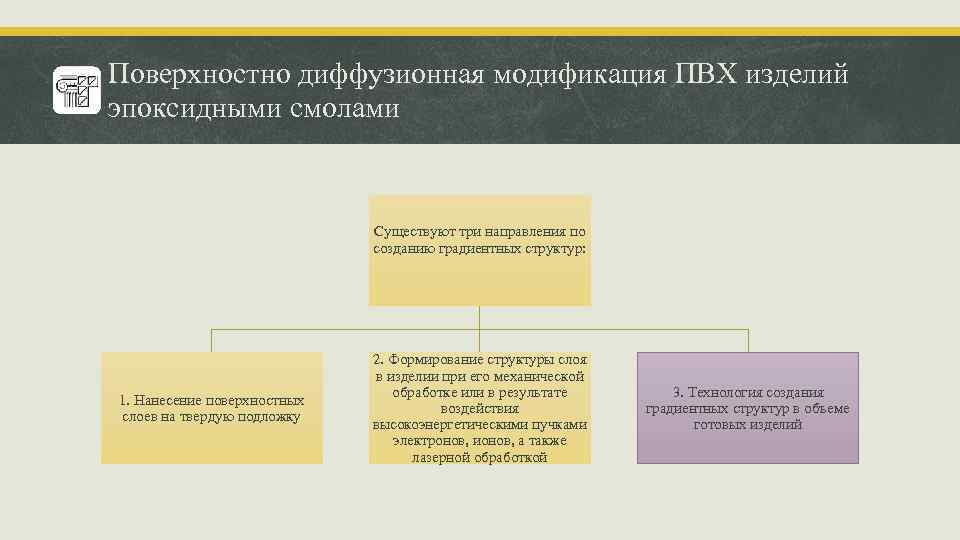 Поверхностно диффузионная модификация ПВХ изделий эпоксидными смолами Существуют три направления по созданию градиентных структур:
