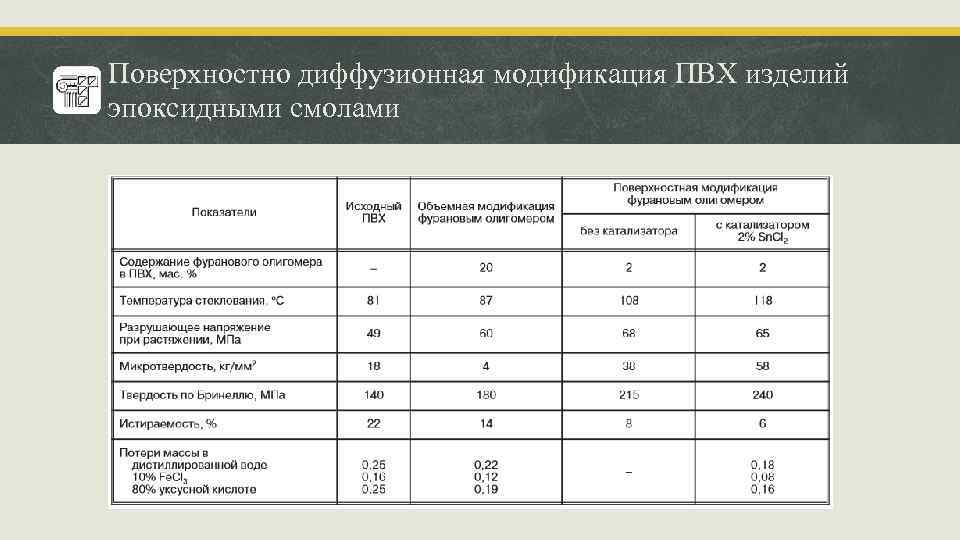 Поверхностно диффузионная модификация ПВХ изделий эпоксидными смолами 
