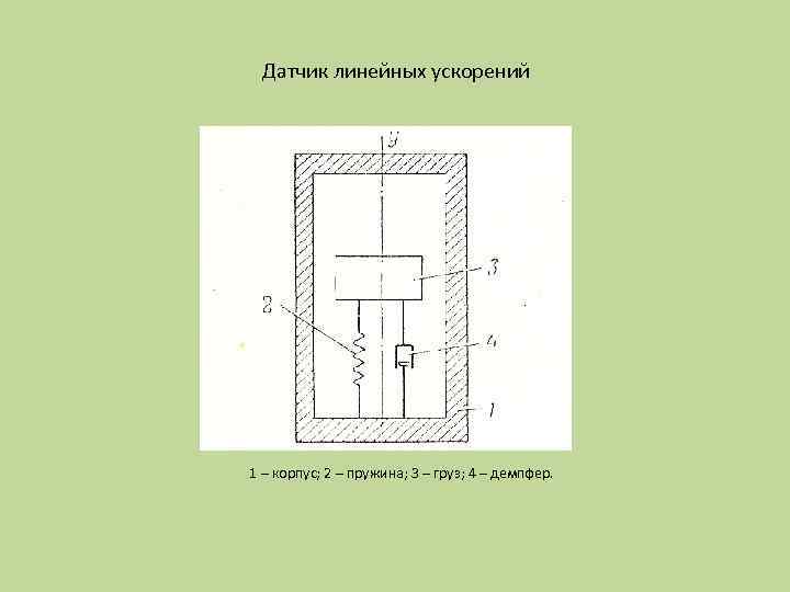 Датчик линейных ускорений 1 – корпус; 2 – пружина; 3 – груз; 4 –
