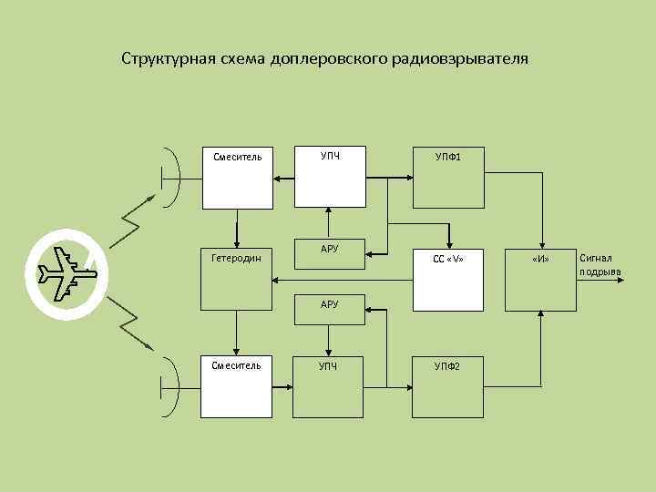 Структурная схема игры