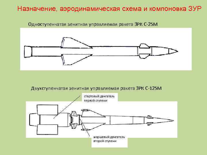 Утка аэродинамическая схема ракеты