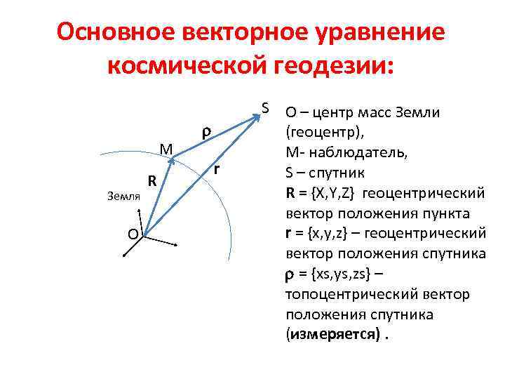 Основное векторное уравнение космической геодезии: M Земля О R r r S О –