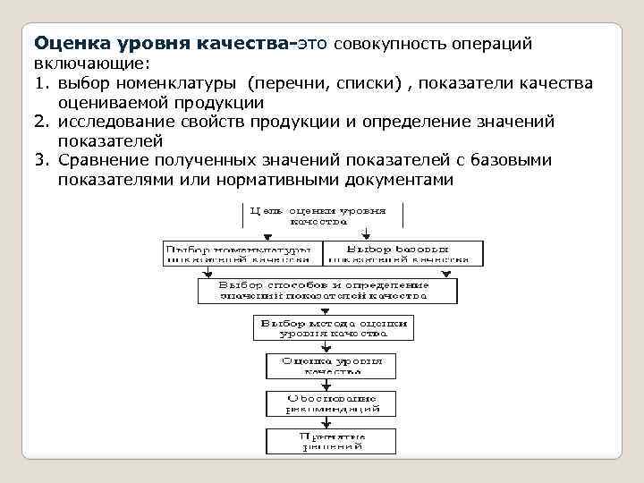 Оценка уровня качества-это совокупность операций включающие: 1. выбор номенклатуры (перечни, списки) , показатели качества