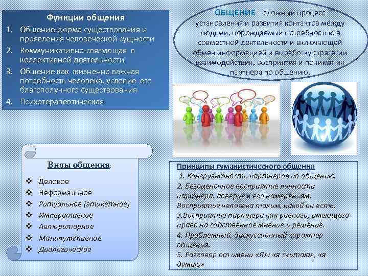 Функции общения 1. Общение-форма существования и проявления человеческой сущности 2. Коммуникативно-связующая в коллективной деятельности