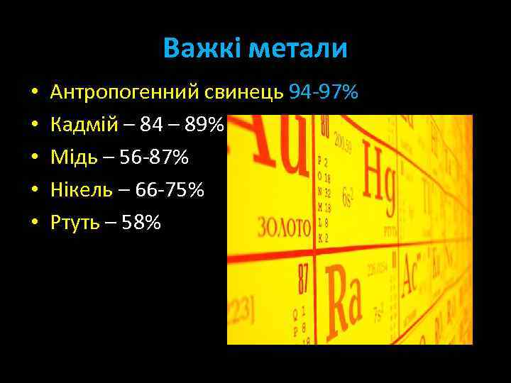 Важкі метали • • • Антропогенний свинець 94 -97% Кадмій – 84 – 89%