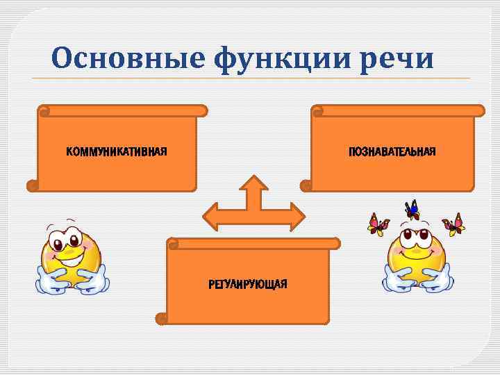 Функции речи презентация