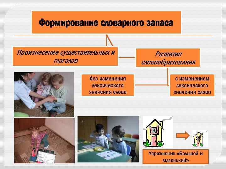 Формирование словарного запаса Произнесение существительных и глаголов без изменения лексического значения слова Развитие словообразования