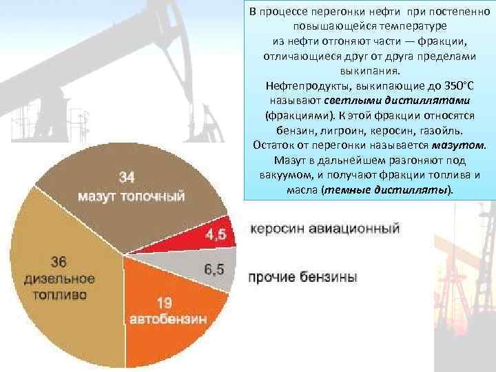 В процессе перегонки нефти при постепенно повышающейся температуре из нефти отгоняют части — фракции,