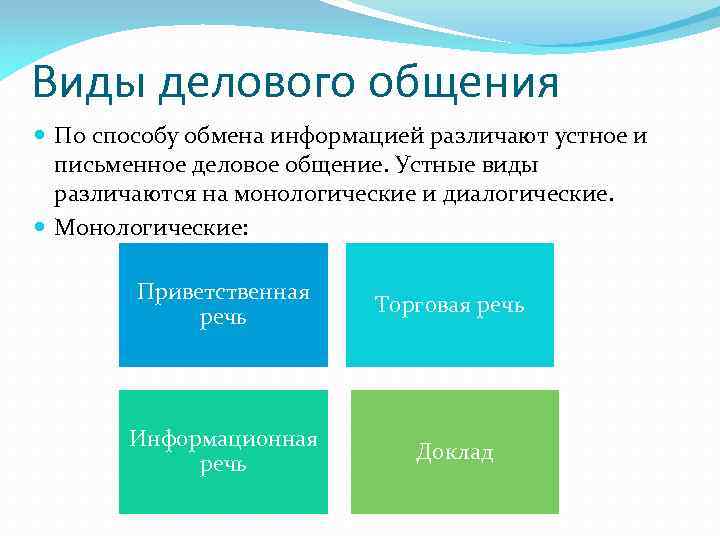 Виды делового общения их языковые особенности презентация