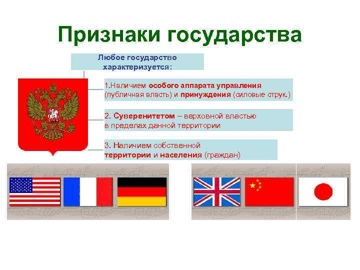 Какой признак любого государства. Атрибуты государства. Признаки любого государства. Какими признаками характеризуется государство. Любое государство характеризуется наличием.