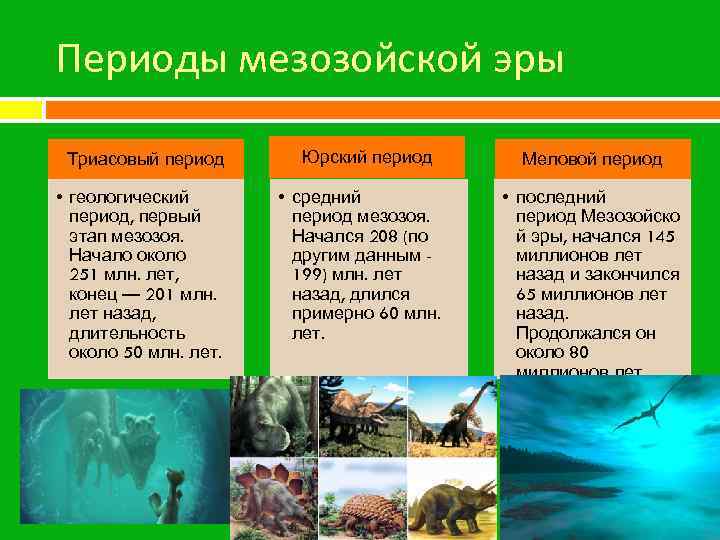 Периоды мезозойской эры Триасовый период • геологический период, первый этап мезозоя. Начало около 251