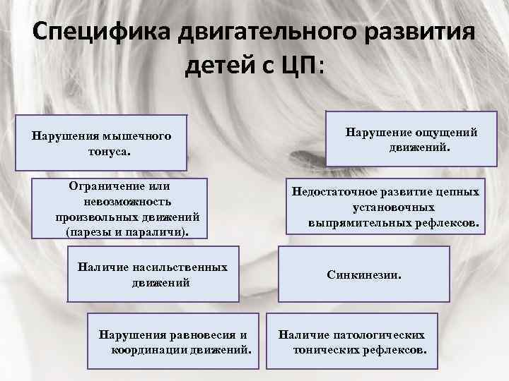 Специфика двигательного развития детей с ЦП: Нарушения мышечного тонуса. Ограничение или невозможность произвольных движений