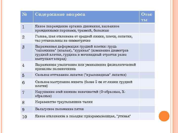 № Содержание вопроса 1 Явное повреждение органов движения, вызванное врожденными пороками, травмой, болезнью 2