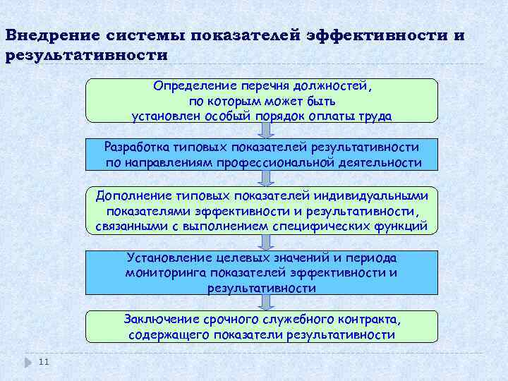 Руководство по определению экономической эффективности повышения качества и долговечности