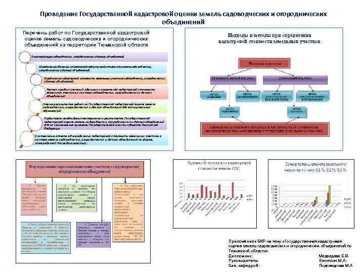 Область кадастровая оценка. Оценочное зонирование для проведения кадастровой оценки земель. Порядок проведения государственной кадастровой оценки. Порядок проведения кадастровой оценки земельных участков. Цели проведения оценки земельных участков.