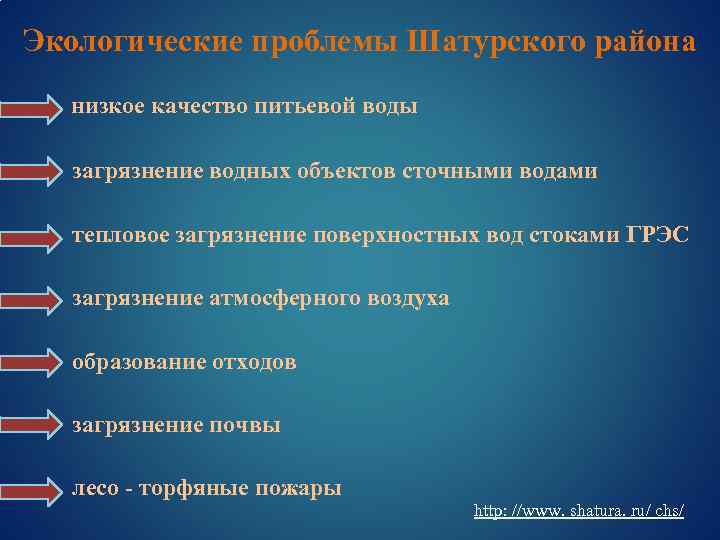 Экологические проблемы Шатурского района низкое качество питьевой воды загрязнение водных объектов сточными водами тепловое