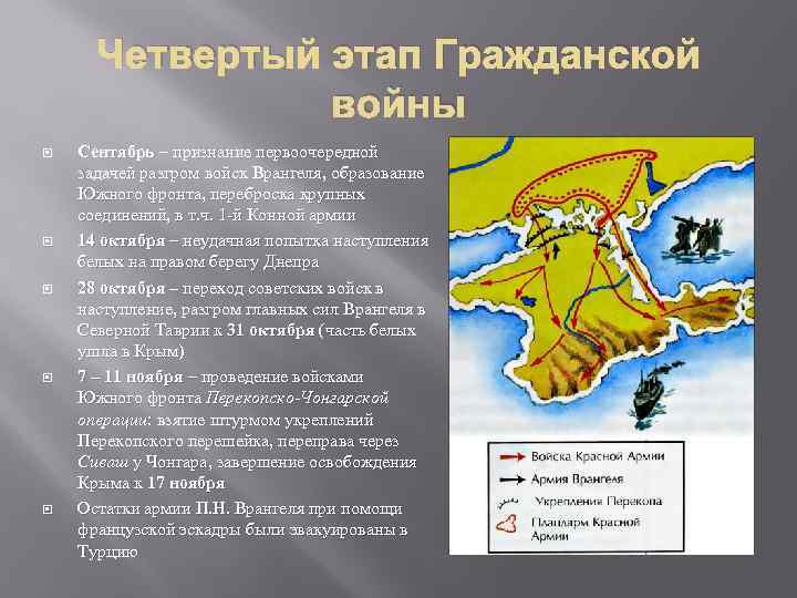 Четвертый этап Гражданской войны Сентябрь – признание первоочередной задачей разгром войск Врангеля, образование Южного