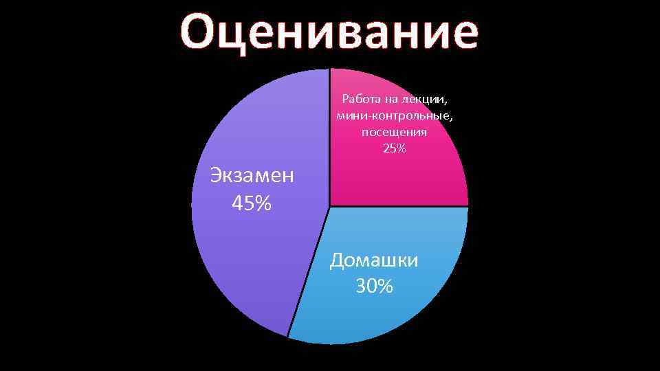 Оценивание Работа на лекции, мини-контрольные, посещения 25% Экзамен 45% Домашки 30% 