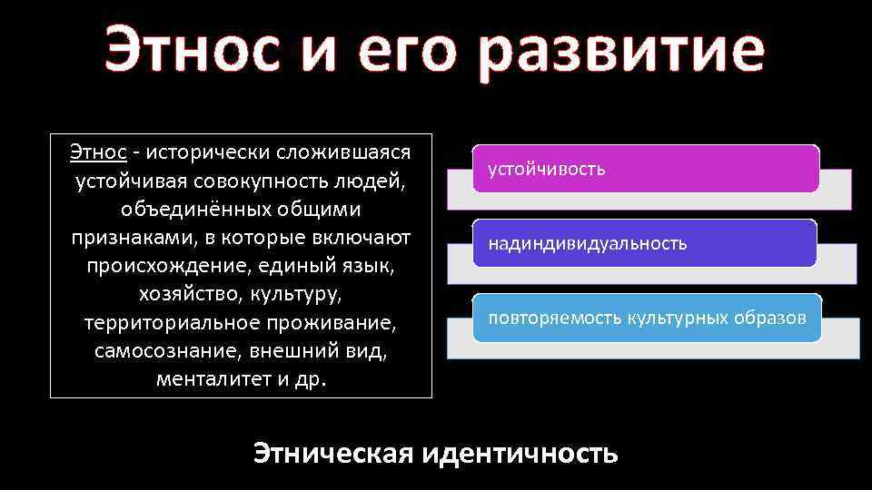 Каждый этнос имеет свой неповторимый стереотип поведения план