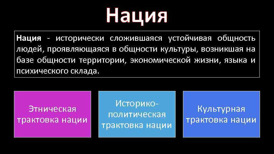 Нация - исторически сложившаяся устойчивая общность людей, проявляющаяся в общности культуры, возникшая на базе