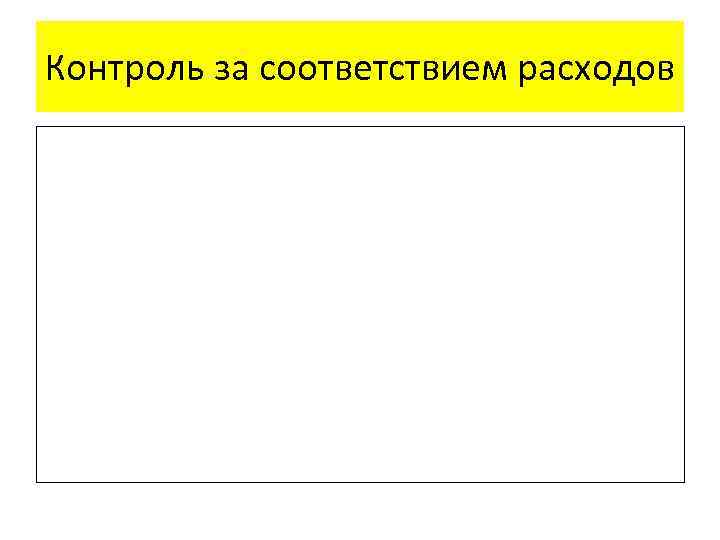 Контроль за соответствием расходов 