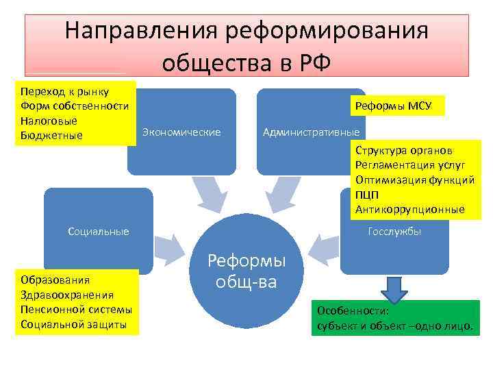 Этапы реформирования образования планы и реальность до 2025