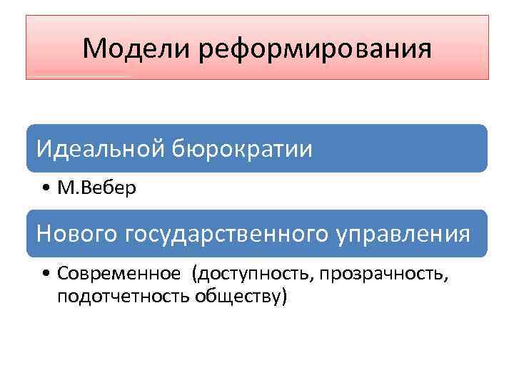 Модели реформирования Идеальной бюрократии • М. Вебер Нового государственного управления • Современное (доступность, прозрачность,