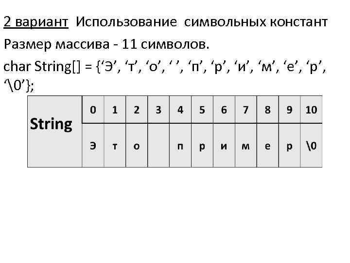 Представление строк. Массив символов в си. Символьный массив в си. Массив Char в си. Инициализация строки в си.