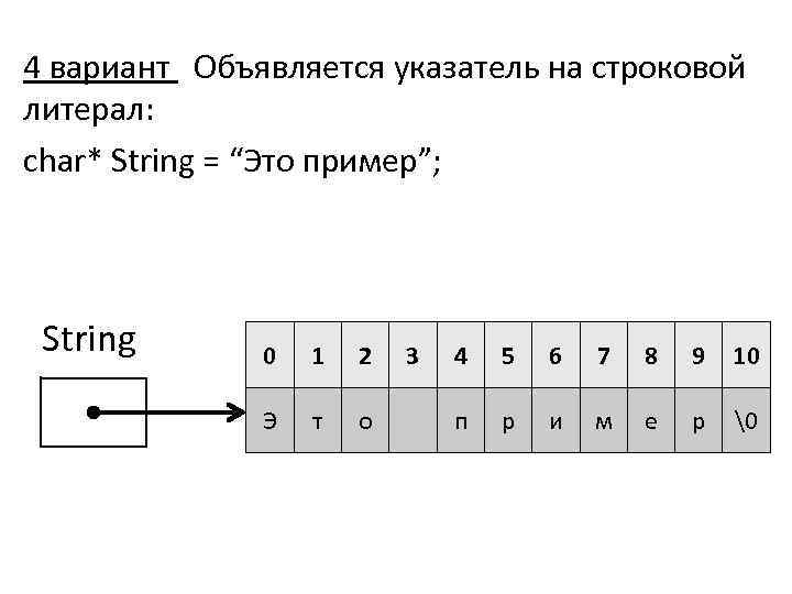 4 вариант Объявляется указатель на строковой литерал: char* String = “Это пример”; String 0