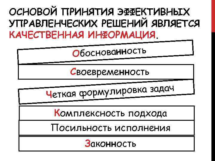 ОСНОВОЙ ПРИНЯТИЯ ЭФФЕКТИВНЫХ УПРАВЛЕНЧЕСКИХ РЕШЕНИЙ ЯВЛЯЕТСЯ КАЧЕСТВЕННАЯ ИНФОРМАЦИЯ. Обоснованность Своевременность мулировка задач Четкая фор