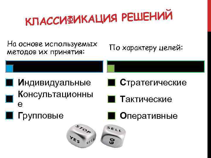 КАЦИЯ РЕШЕНИЙ КЛАССИФИ На основе используемых методов их принятия: Индивидуальные Консультационны е Групповые По