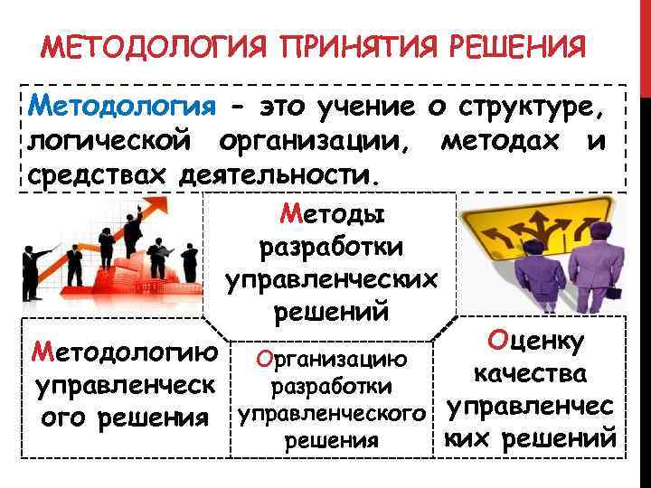 МЕТОДОЛОГИЯ ПРИНЯТИЯ РЕШЕНИЯ Методология - это учение о структуре, логической организации, методах и средствах