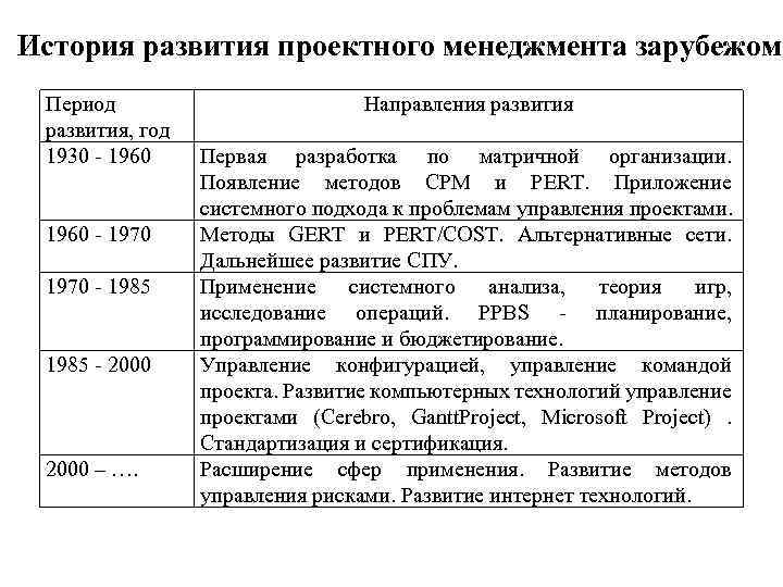 Управление проектами как деятельность возникла и развивалась в связи с