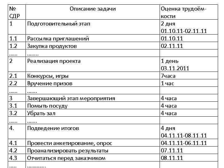 № СДР 1 Описание задачи Подготовительный этап 1. 1 1. 2 …… 2 Рассылка
