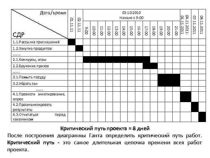 01. 11 02. 11 9: 00 10: 00 11: 00 12: 00 13: 00