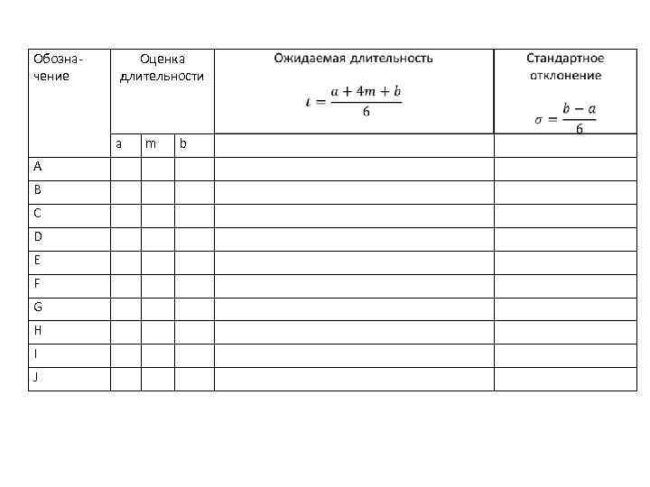 Обозначение Оценка длительности a m b A B C D E F G H
