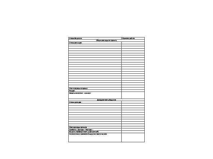 Статьи бюджета Оценка в рублях Общие расходы по проекту Статьи расходов Итого затраты на