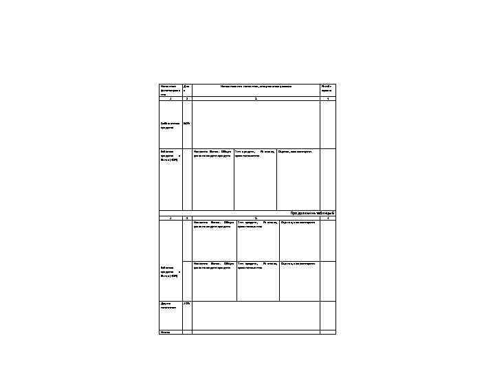 Источники финансирова ния 1 Собственные средства Дол я 2 50% Наименование источника, специальные условия