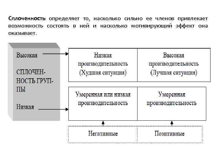 Возможность состоять