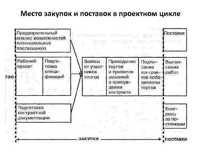 Реферат история развития управления проектами за рубежом