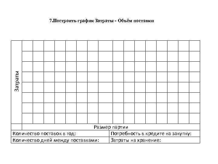 7. Построить график Затраты - Объём поставки Затраты Размер партии Количество поставок в год: