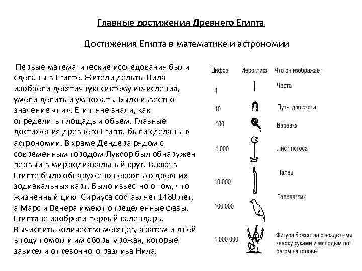 Главные достижения Древнего Египта Достижения Египта в математике и астрономии Первые математические исследования были