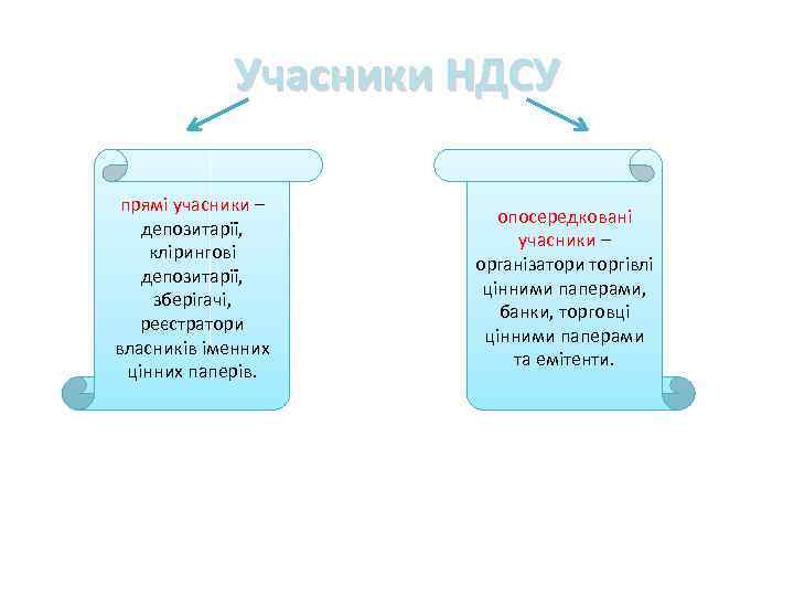 Учасники НДСУ прямі учасники – депозитарії, клірингові депозитарії, зберігачі, реєстратори власників іменних цінних паперів.