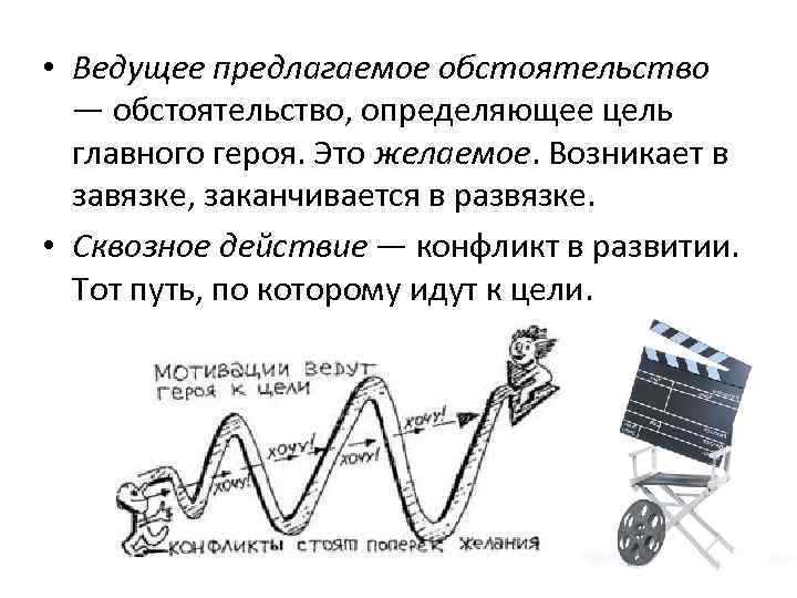 Предлагаемые обстоятельства